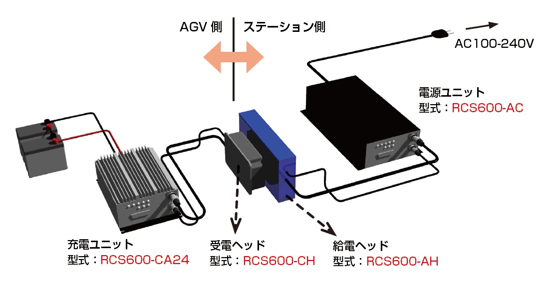 ワイヤレス充電構成図