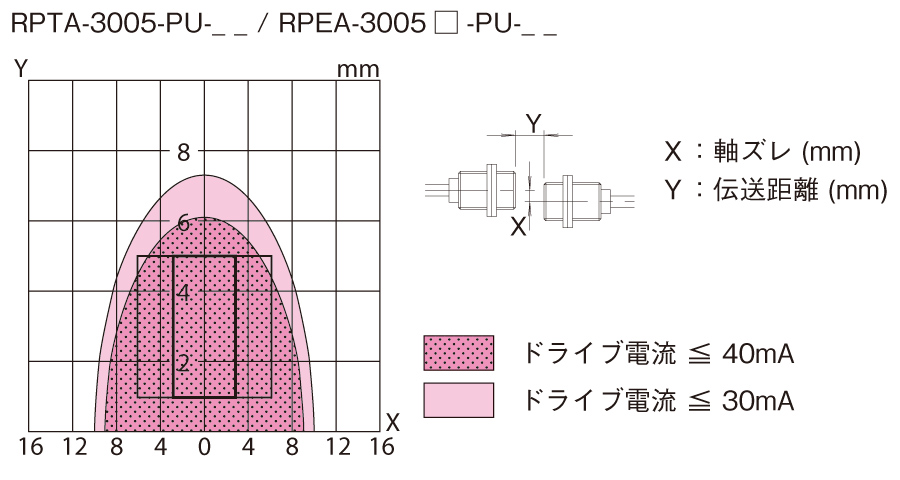 伝送領域図