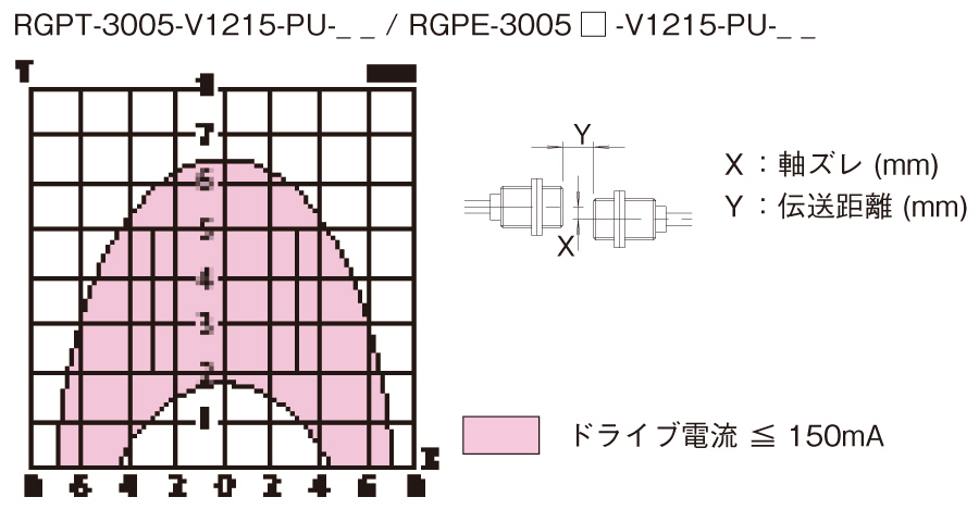 伝送領域図