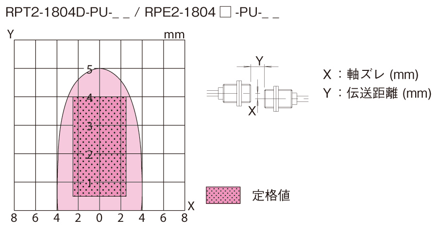 伝送領域図