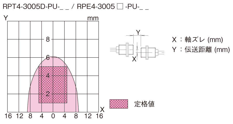 伝送領域図