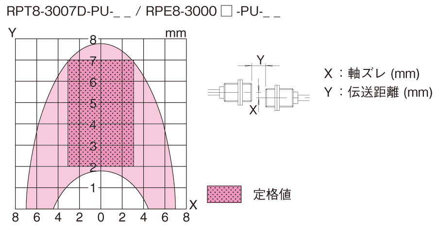 伝送領域図