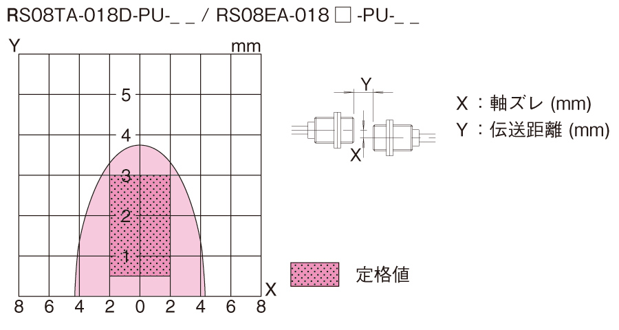 伝送領域図