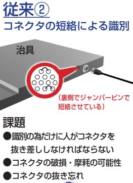 コネクタの短絡による識別