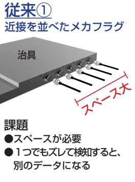 近接を並べたメカフラグ