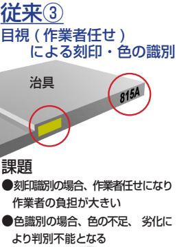 目視の識別