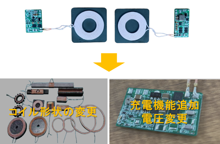 コイル形状の変更や充電機能追加、電圧変更が可能！