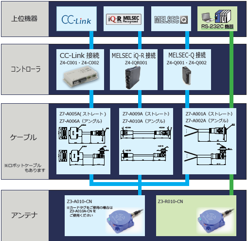 システム構成