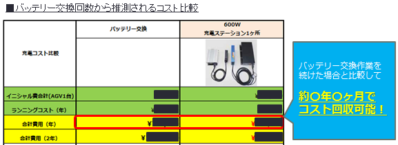 コスト比較表