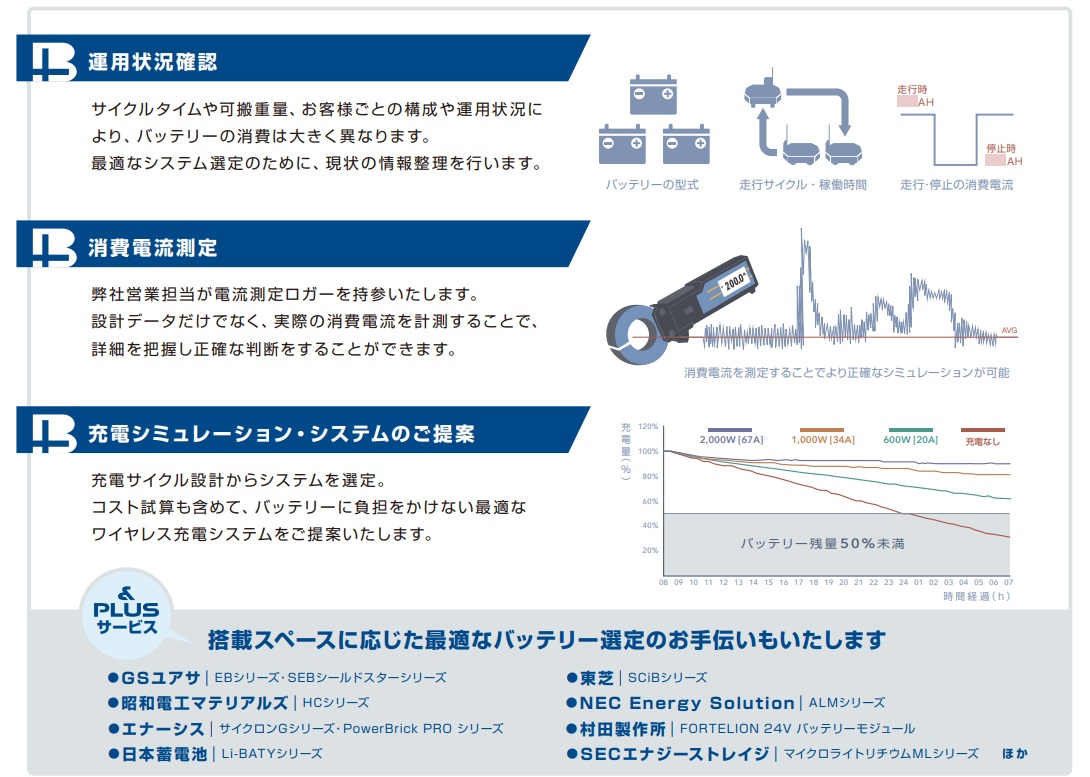 シミュレーションの流れを紹介しています