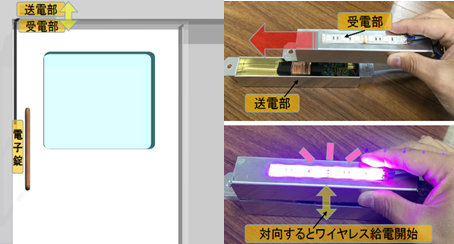 ドア用リモート概要図