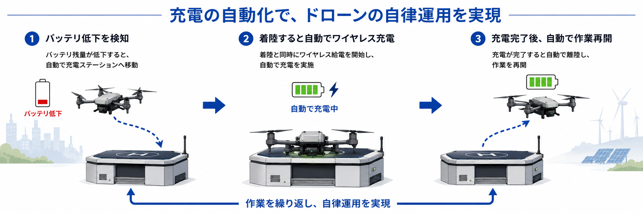 ワイヤレス充電のメリット