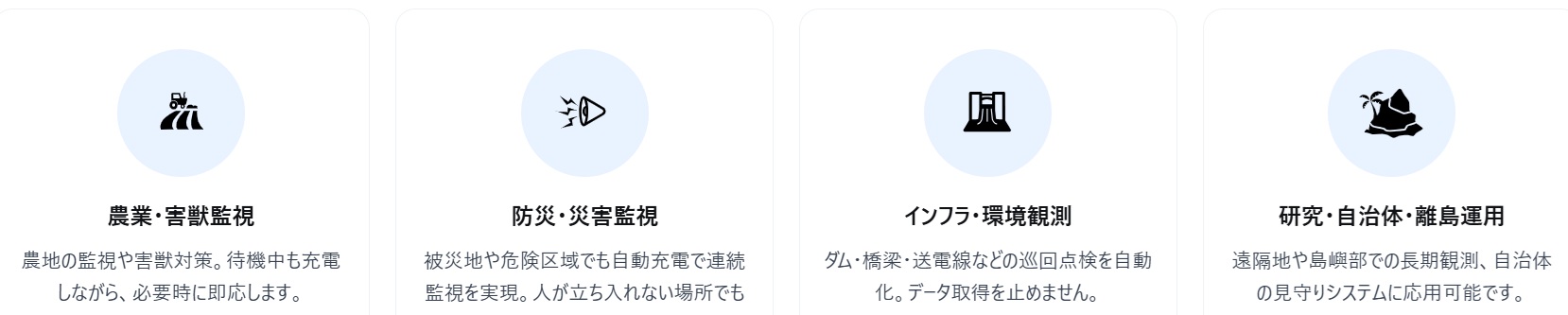 ドローン自動化のニーズ