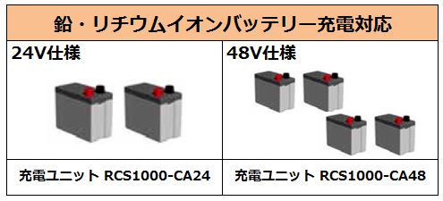 選べるバッテリー仕様