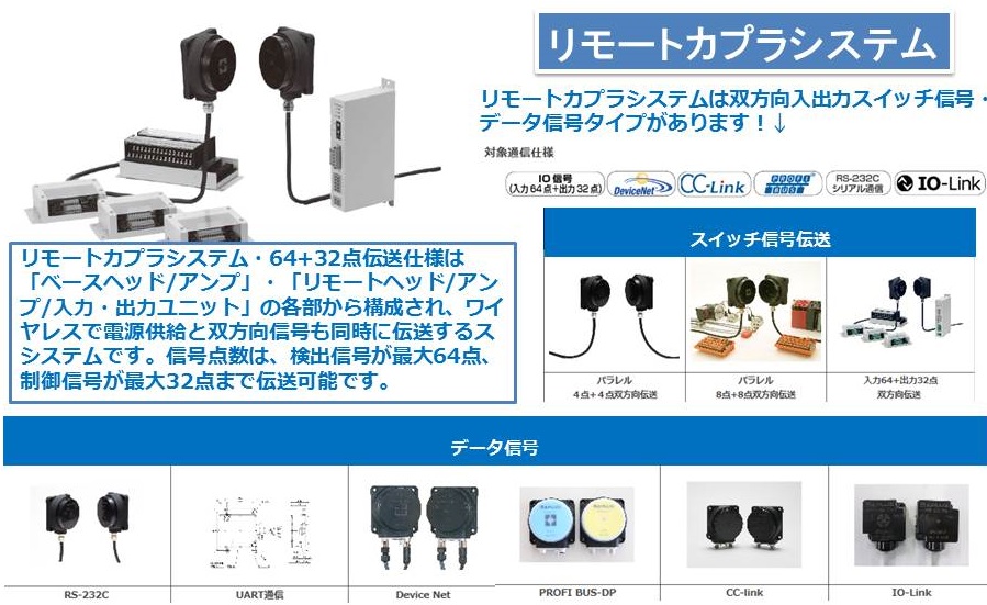 リモートカプラ