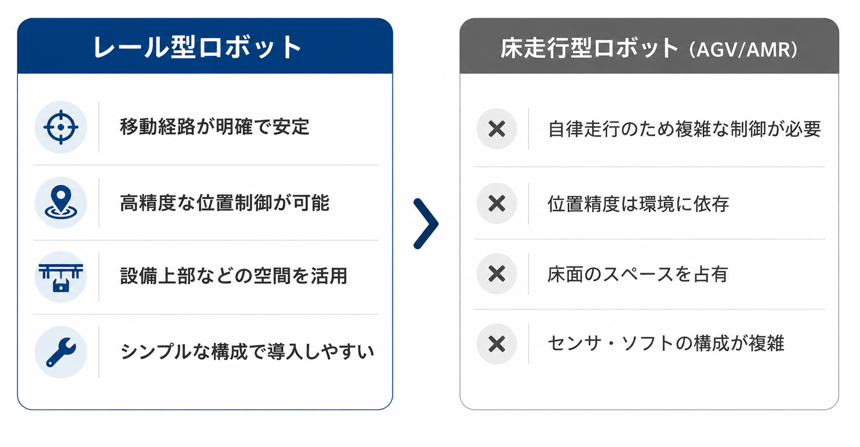 レールロボット_レールと床の比較.png