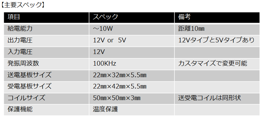 ワイヤレス給電標準基板セットの仕様