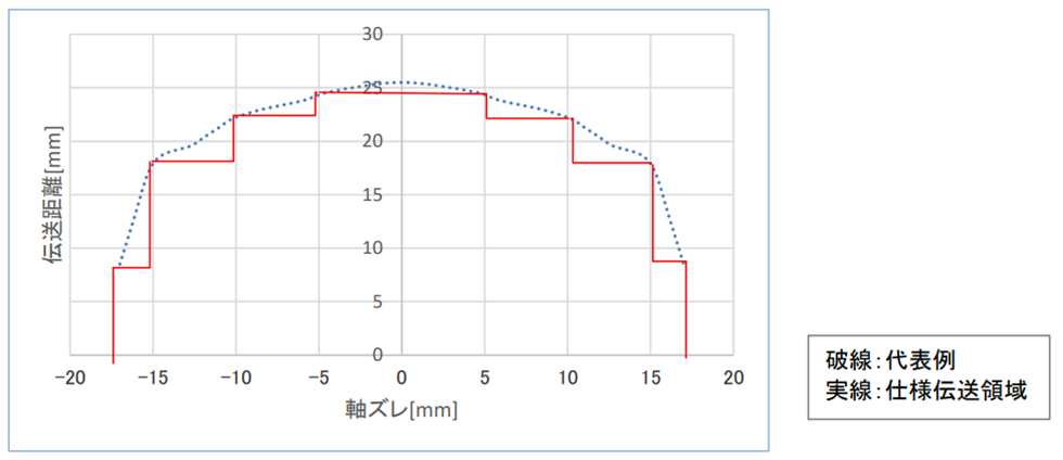 伝送領域図.png