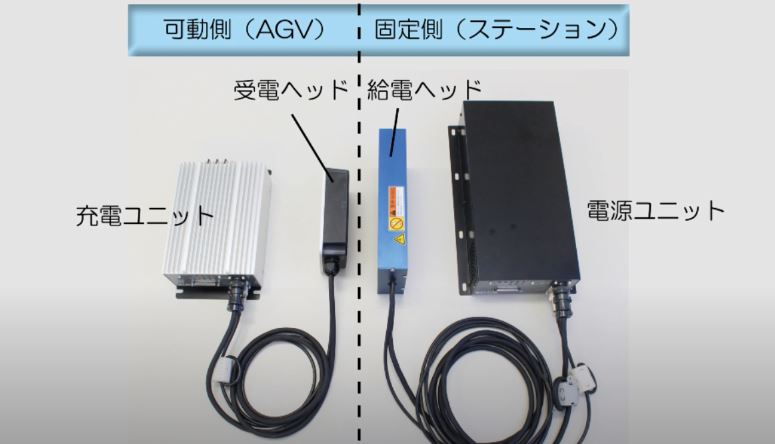電磁誘導方式,非接触,ワイヤレス充電機器構成