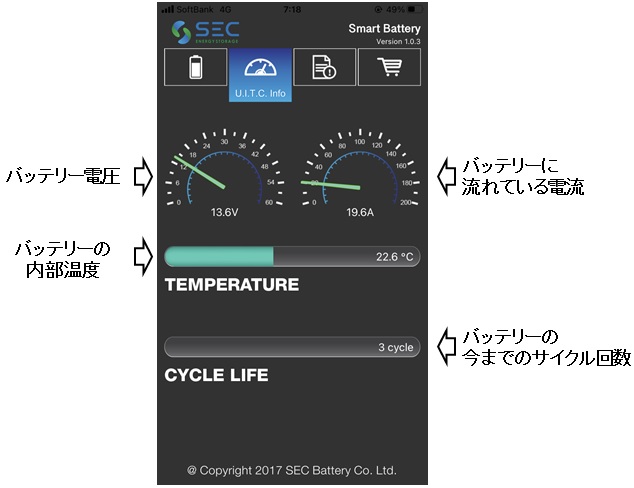 内部情報