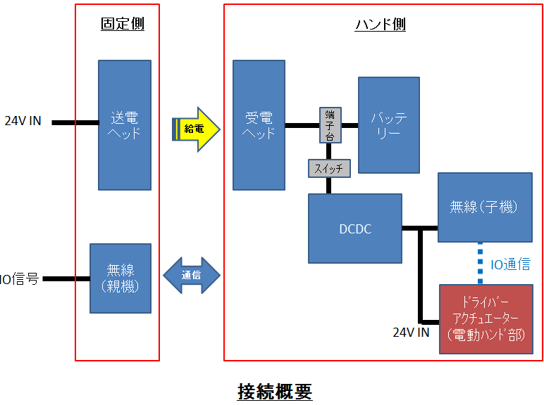 日本発条　システム概要.png