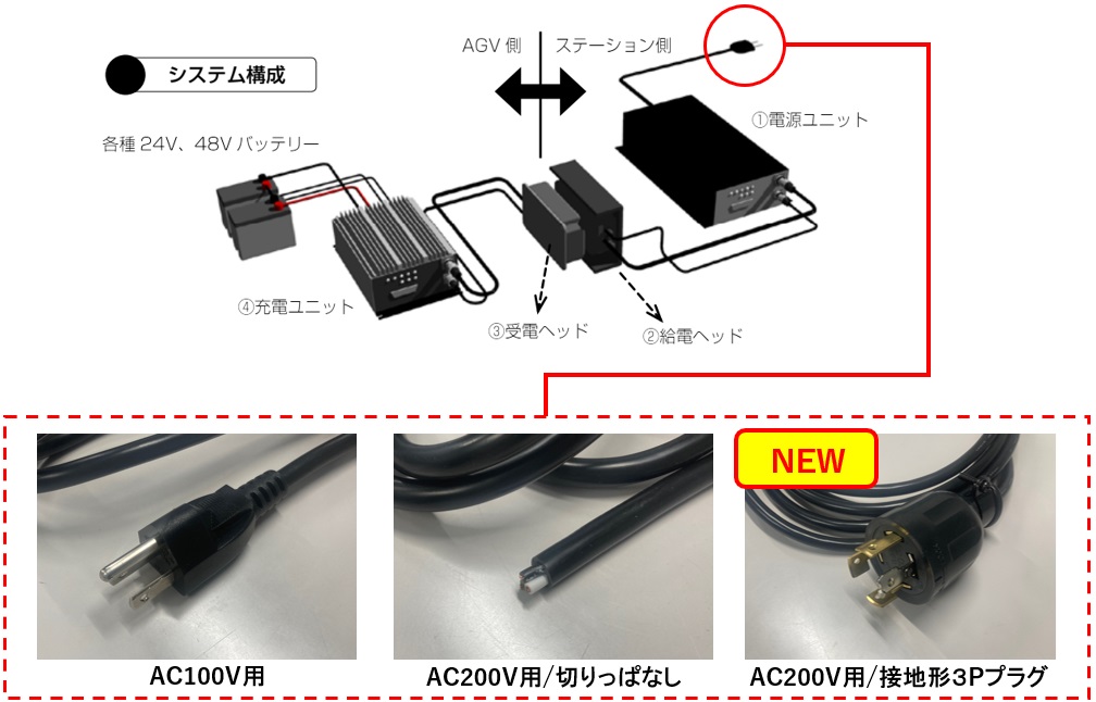 RCS用RCケーブル