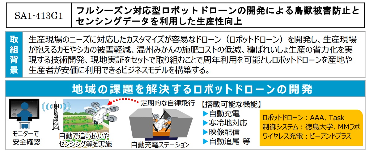 ロボットドローンの開発