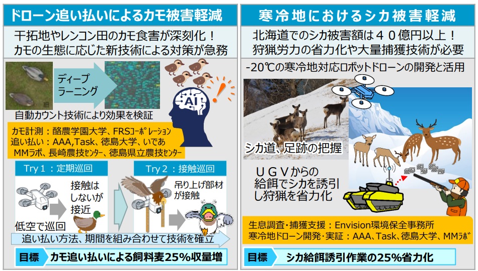 ドローン追い払い実験