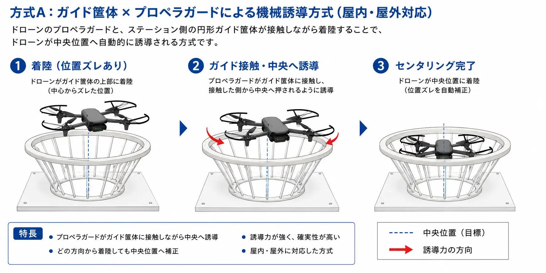 ガイド筐体
