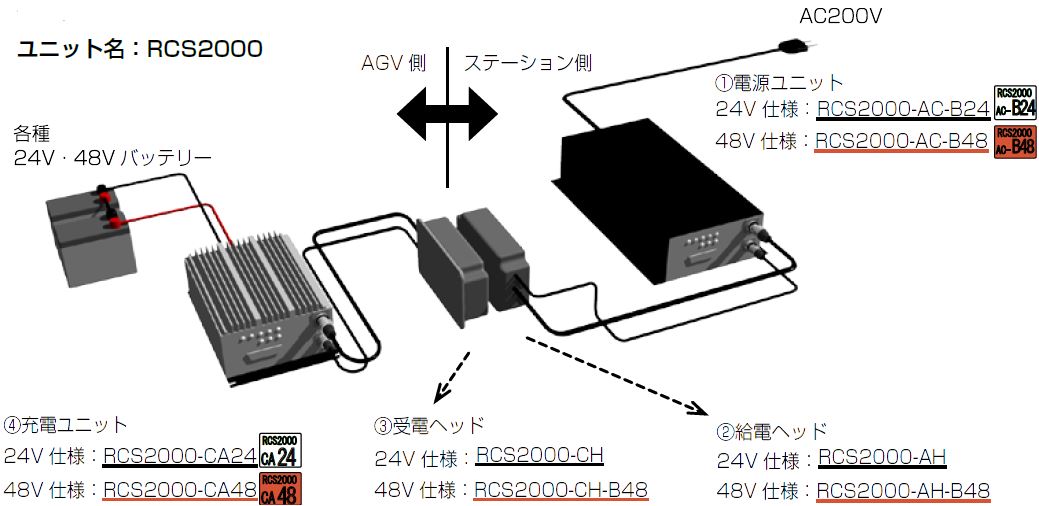 ワイヤレス充電のバッテリー接続イメージ