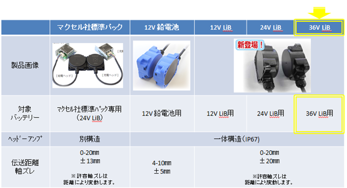 30Wワイヤレス充電シリーズ