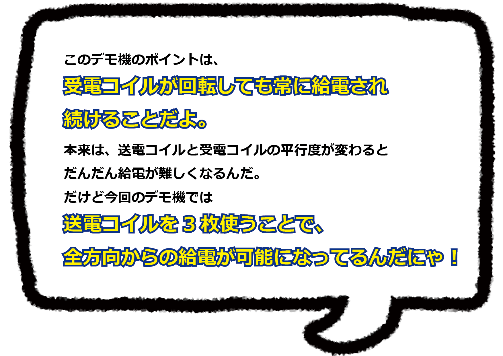 このデモ機のポイントは、 受電コイルが回転しても常に給電され続ける事だよ。 本来は、送電コイルと受電コイルの平行度が変わると、だんだん給電が難しくなるんだ。  だけど、今回のデモ機では送電コイルを３枚使うことで、 全方向からの給電が可能になってるんだにゃ