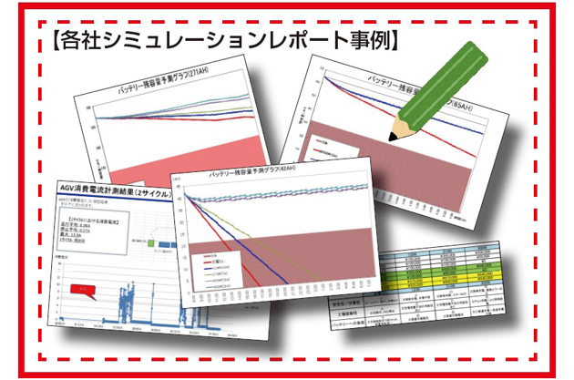 シミュレーション報告