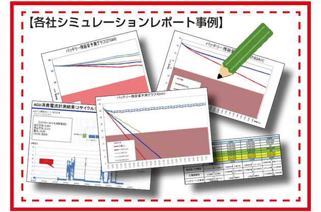 シミュレーション報告