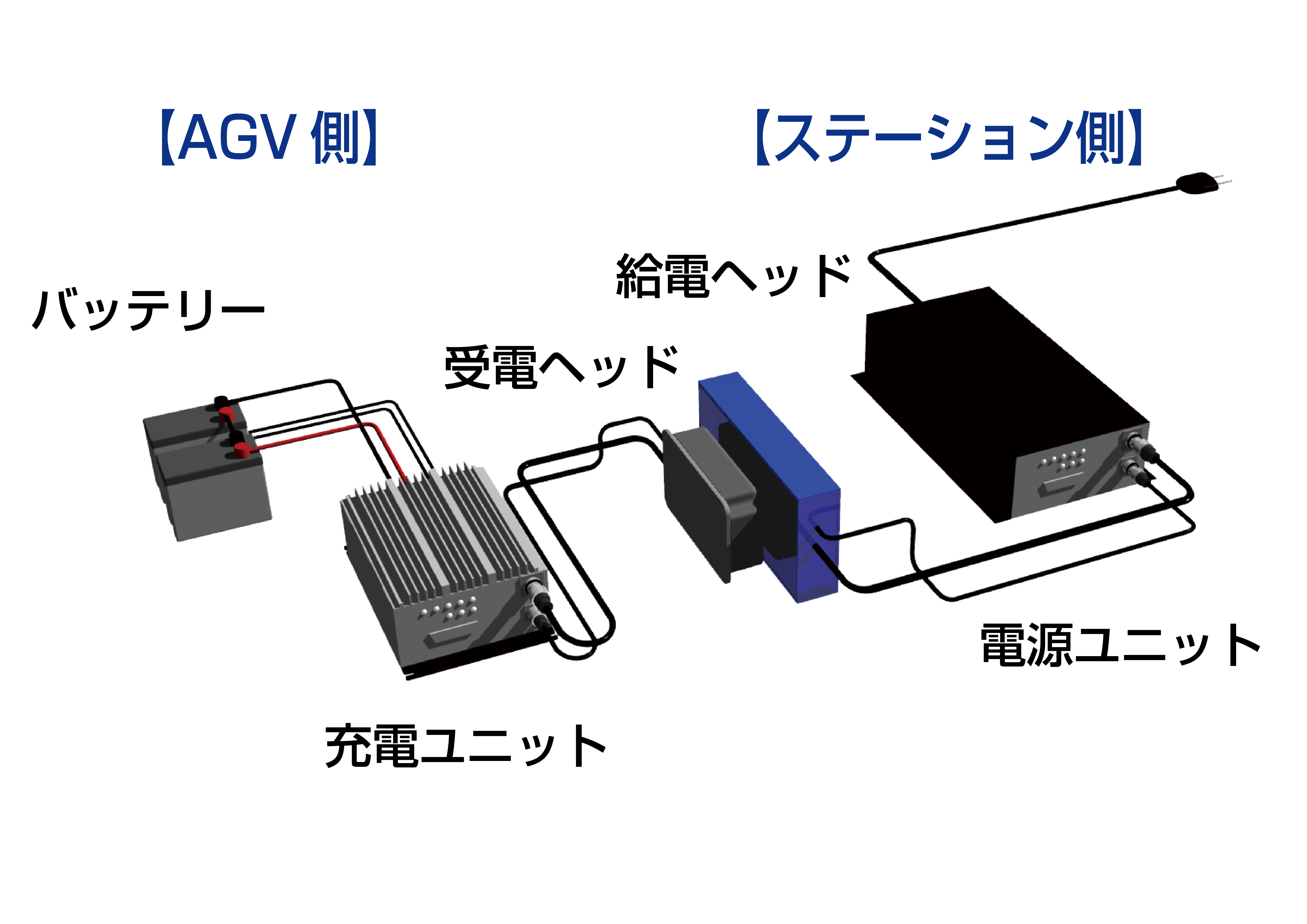 構成図