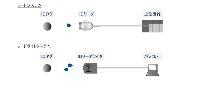 図