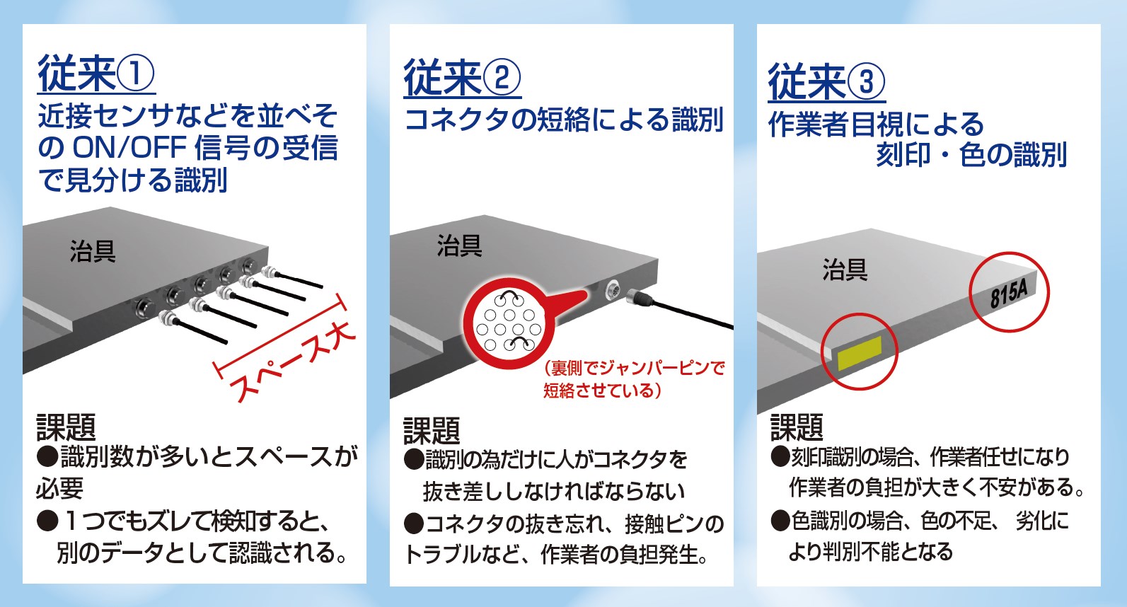 8ビット特徴