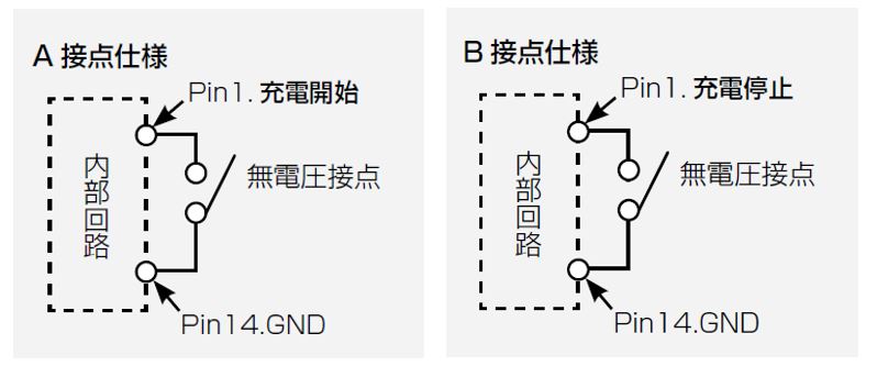 A接点B接点の配線の違い