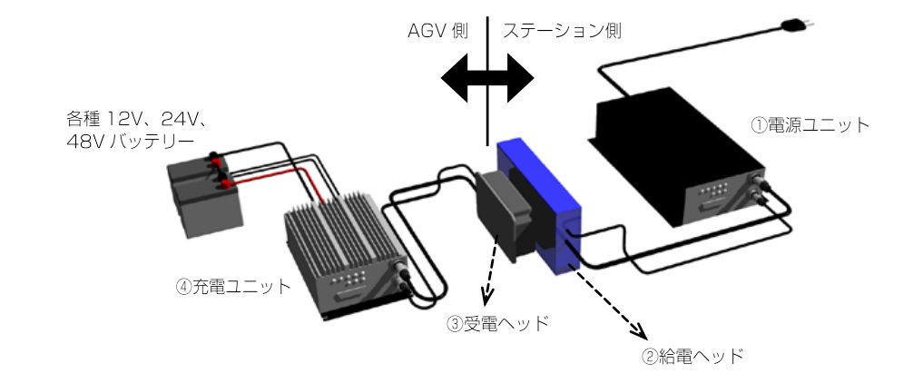 ワイヤレス充電構成