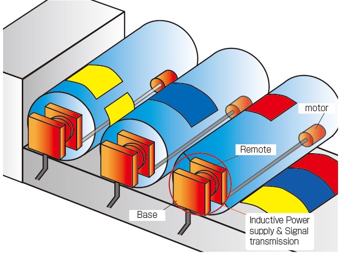 Initiating motors for print positioning adjustment