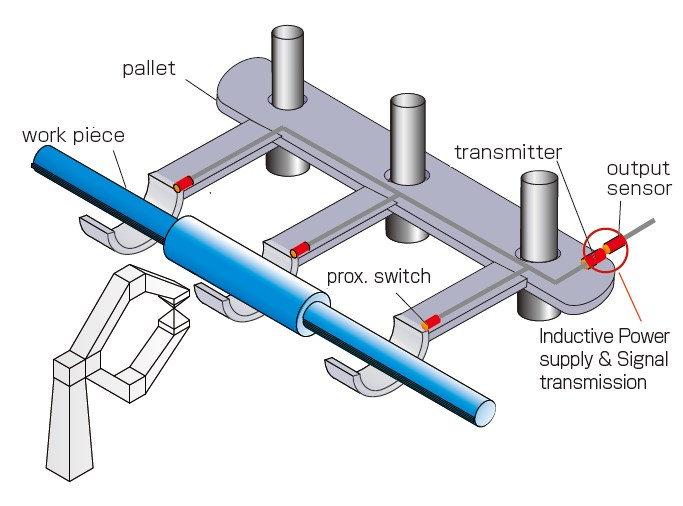 Confirming work piece on a removable jig