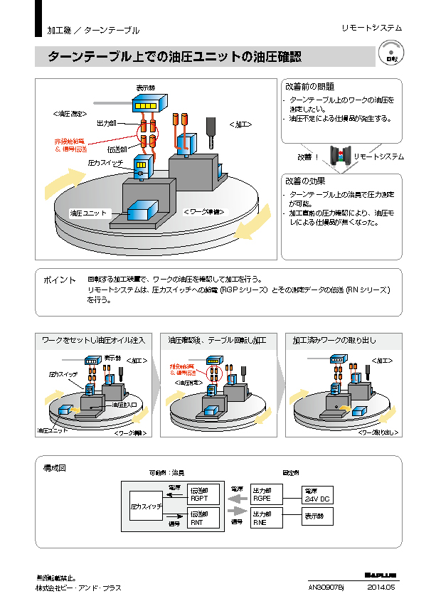 油圧ターンテーブル