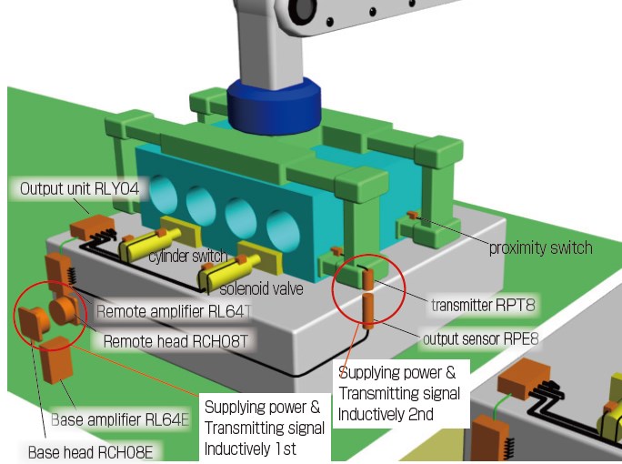 Confirmation of work piece on pallet and robot hand（ 2 air gaps transmission）