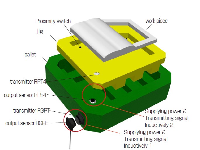 Confirmation of work piece on removable jig placed on pallet.（ 2 air gaps transmission）