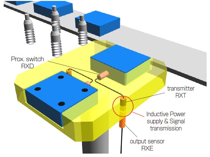 Work piece detection on a turntable