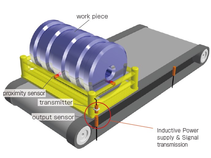 Work piece confirmation on a conveyor shuttle