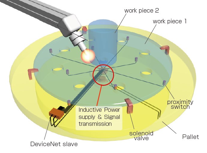 Confirming presence of work pieces on rotating pallet