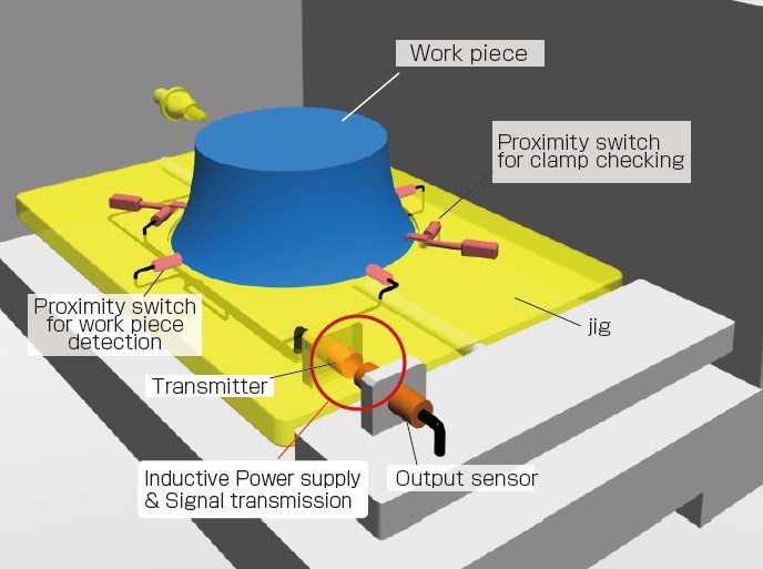 Confirmation and verifying work piece on moving table