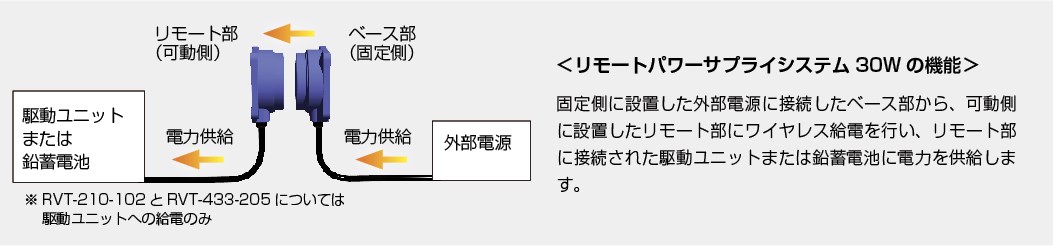 システム構成図