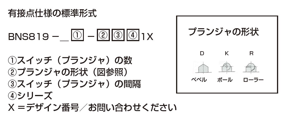 型式について